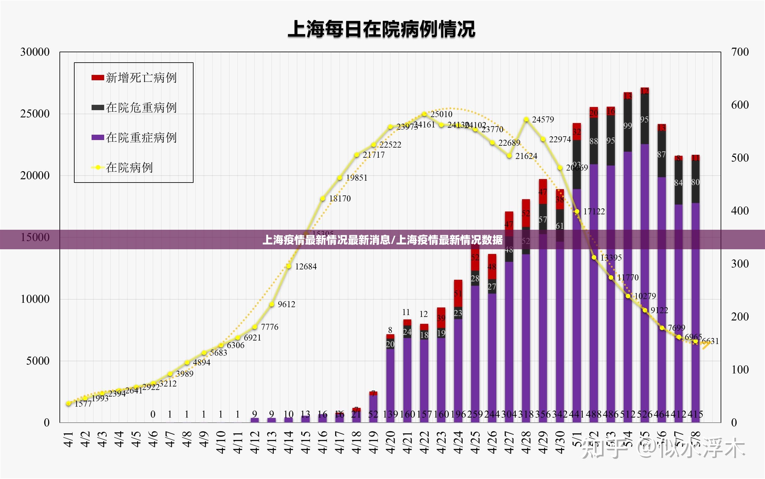 上海疫情最新情况最新消息/上海疫情最新情况数据 上海疫情最新情况最新消息/上海疫情最新情况数据