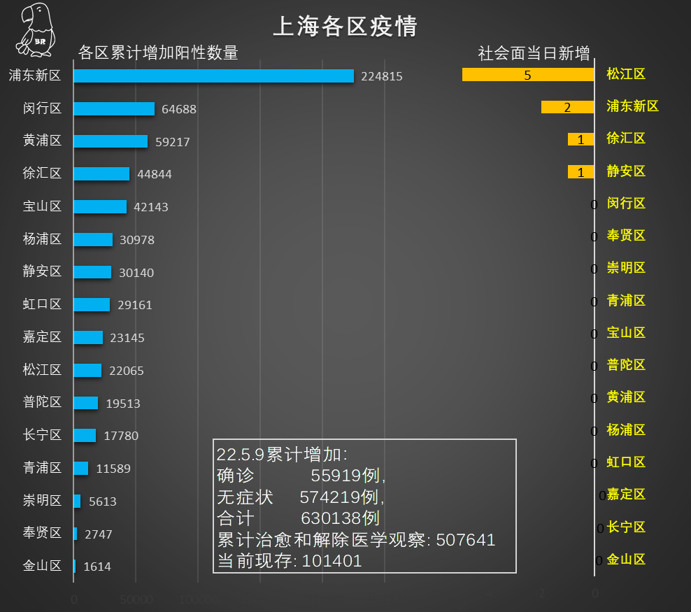 上海疫情最新情况最新消息/上海疫情最新情况数据 上海疫情最新情况最新消息/上海疫情最新情况数据