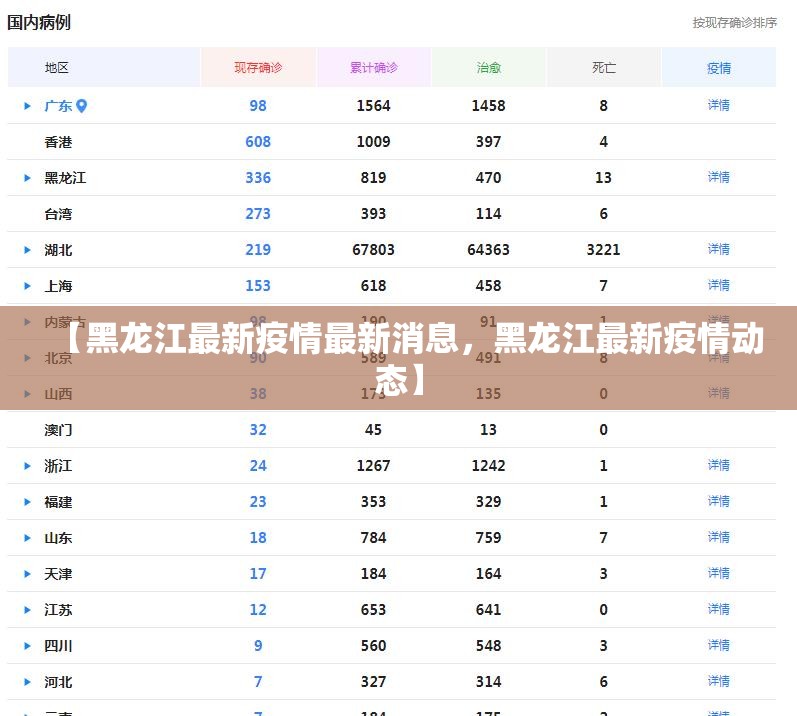 【黑龙江最新疫情最新消息，黑龙江最新疫情动态】