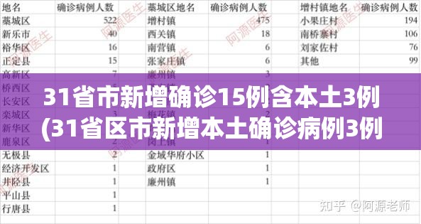 31省市新增确诊15例含本土3例(31省区市新增本土确诊病例3例)