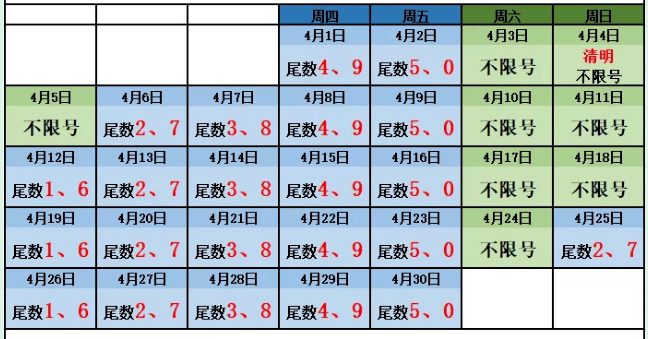 郑州限行2021年4月最新通知/郑州限行2021年2月最新通知区域