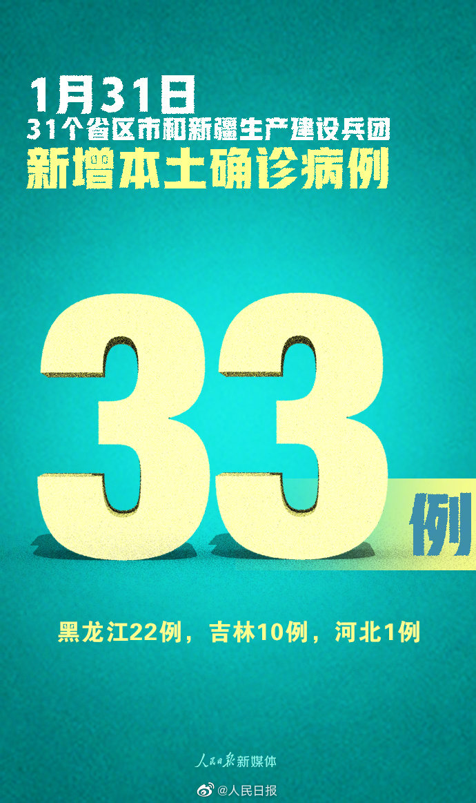 31省区市新增确诊43例/31省区市新增33例确诊 31省区市新增确诊43例/31省区市新增33例确诊