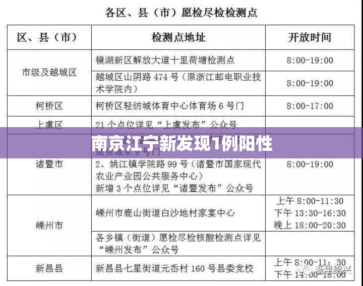 南京江宁新发现1例阳性