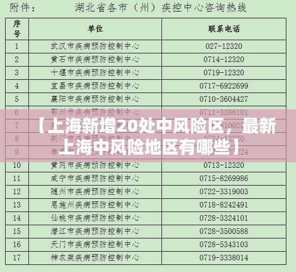 【上海新增20处中风险区,最新上海中风险地区有哪些】 【上海新增20处中风险区,最新上海中风险地区有哪些】