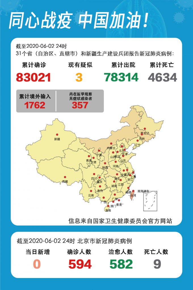 31省区市新增6例(31省区市新增12例)