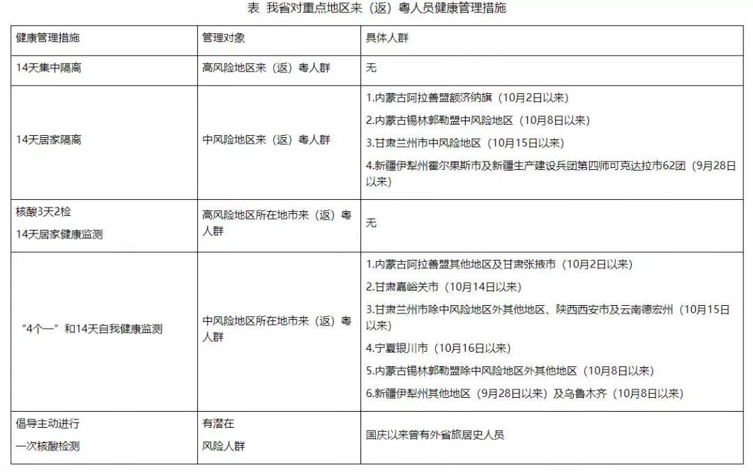广东昨日新增9例本土确诊/广东昨日新增9例本土确诊病例 广东昨日新增9例本土确诊/广东昨日新增9例本土确诊病例