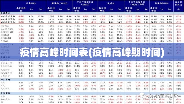疫情高峰时间表(疫情高峰期时间) 疫情高峰时间表(疫情高峰期时间)