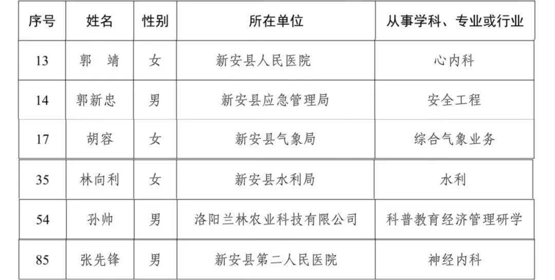 新安县确诊病例/新安县新增病例 新安县确诊病例/新安县新增病例
