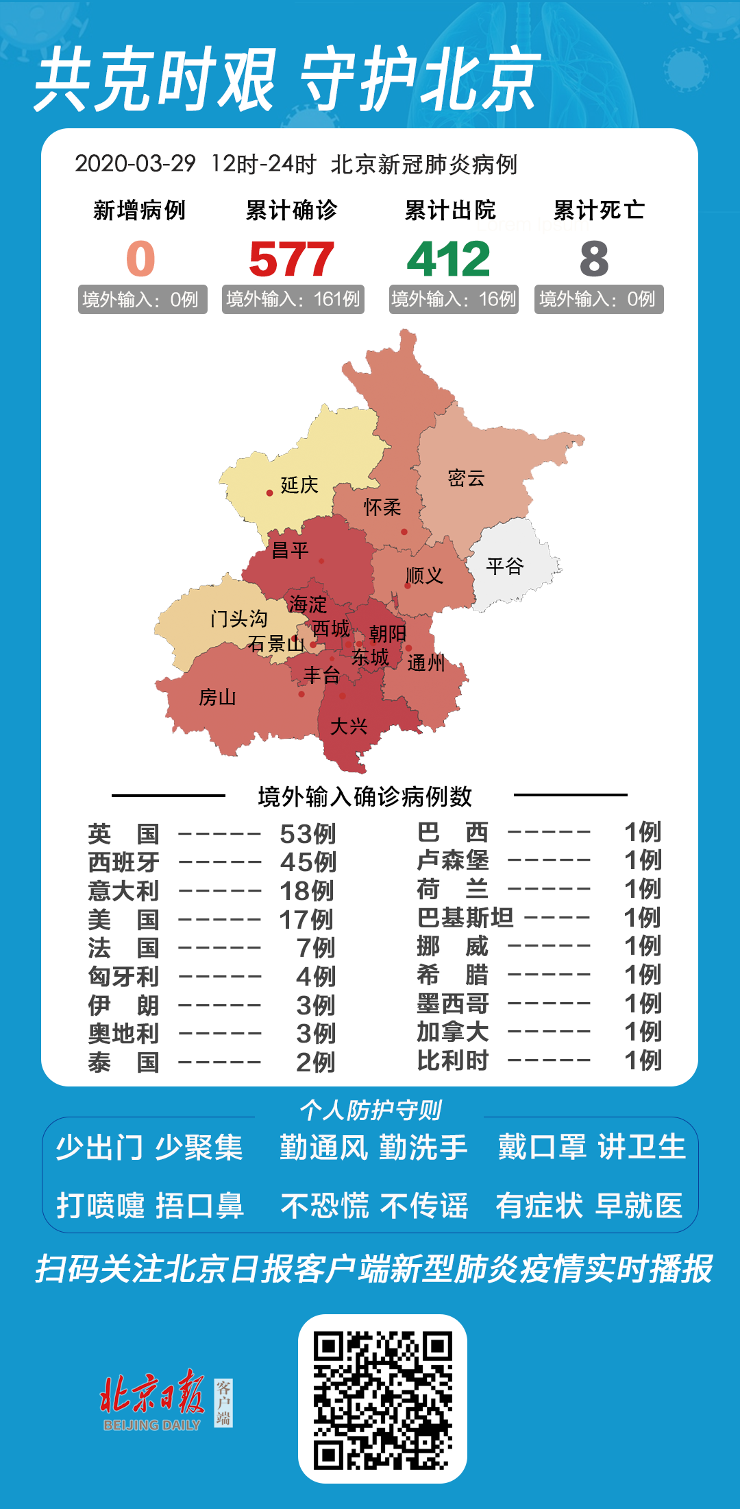 北京昨日新增12例境外输入(北京新增2境外输入确诊) 北京昨日新增12例境外输入(北京新增2境外输入确诊)
