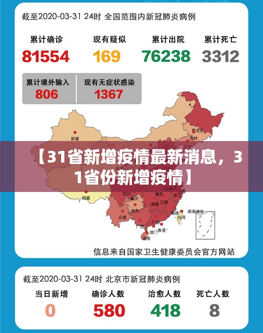 【31省新增疫情最新消息,31省份新增疫情】 【31省新增疫情最新消息,31省份新增疫情】