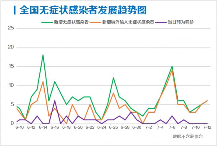 【31省新增疫情最新消息,31省份新增疫情】 【31省新增疫情最新消息,31省份新增疫情】