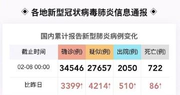 四川新增本土确诊病例19例/四川新增本土确诊病例19例是哪里的 四川新增本土确诊病例19例/四川新增本土确诊病例19例是哪里的