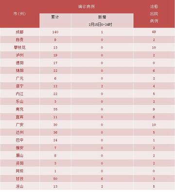 四川新增本土确诊病例19例/四川新增本土确诊病例19例是哪里的 四川新增本土确诊病例19例/四川新增本土确诊病例19例是哪里的