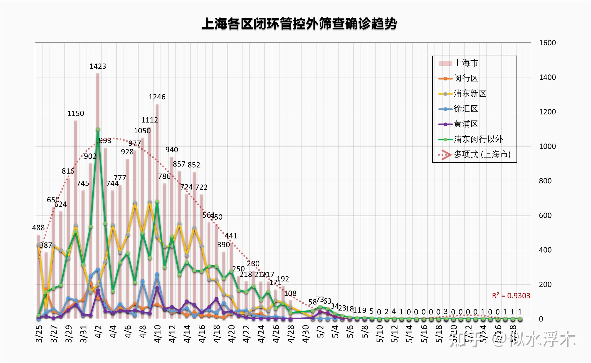【上海新增本土确诊6例、无症状55例,上海新增5例确诊病例】 【上海新增本土确诊6例、无症状55例,上海新增5例确诊病例】
