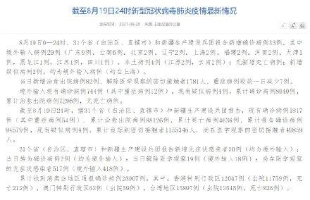 31省区市新增本土确诊32例(31省区市新增12例本土确诊) 31省区市新增本土确诊32例(31省区市新增12例本土确诊)