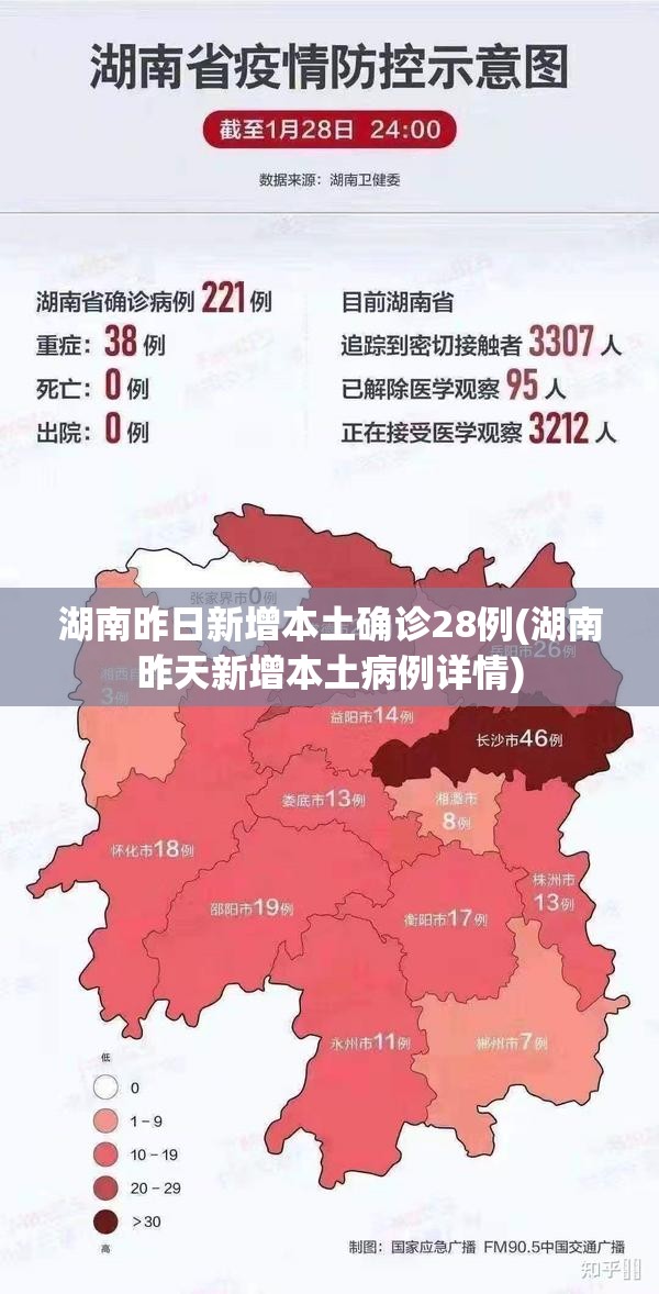 湖南昨日新增本土确诊28例(湖南昨天新增本土病例详情) 湖南昨日新增本土确诊28例(湖南昨天新增本土病例详情)