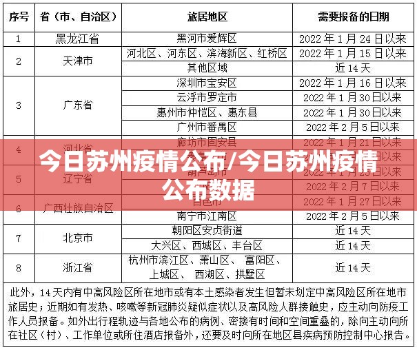 今日苏州疫情公布/今日苏州疫情公布数据 今日苏州疫情公布/今日苏州疫情公布数据