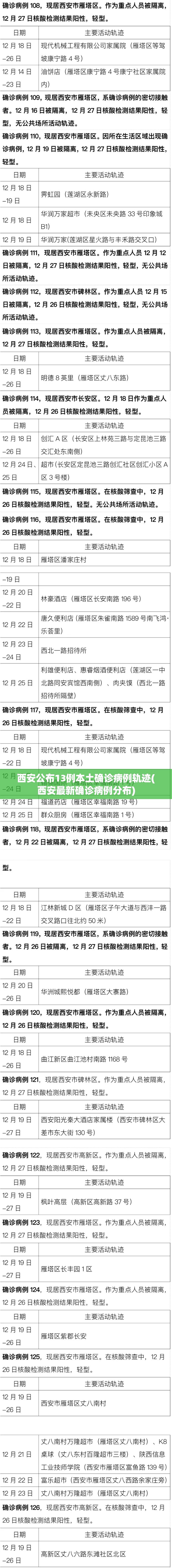 西安公布13例本土确诊病例轨迹(西安最新确诊病例分布) 西安公布13例本土确诊病例轨迹(西安最新确诊病例分布)
