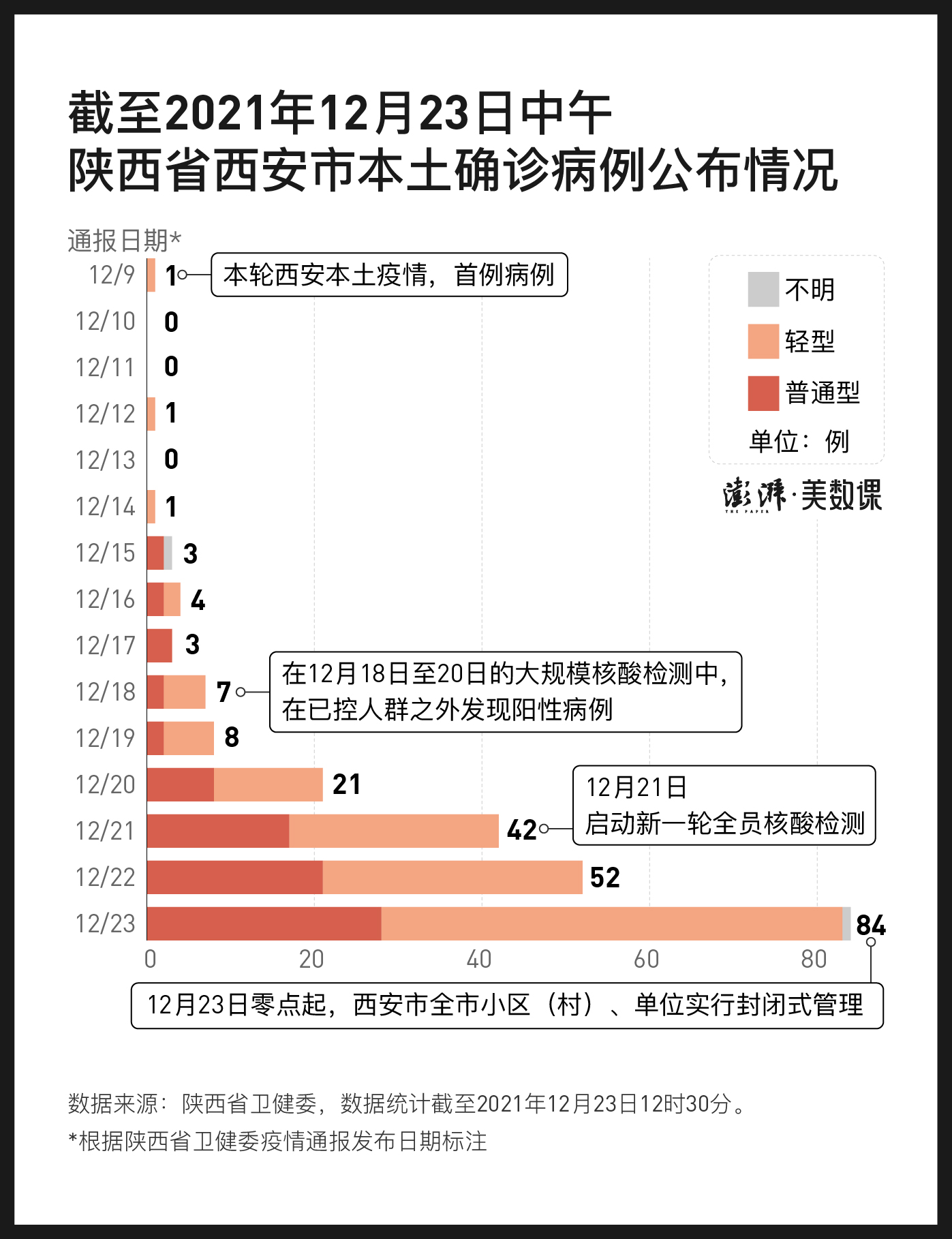 西安公布13例本土确诊病例轨迹(西安最新确诊病例分布) 西安公布13例本土确诊病例轨迹(西安最新确诊病例分布)