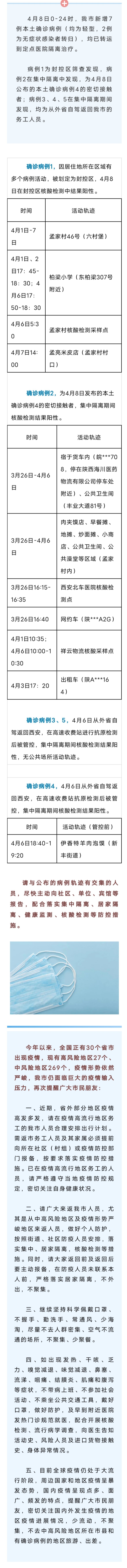 西安公布13例本土确诊病例轨迹(西安最新确诊病例分布) 西安公布13例本土确诊病例轨迹(西安最新确诊病例分布)