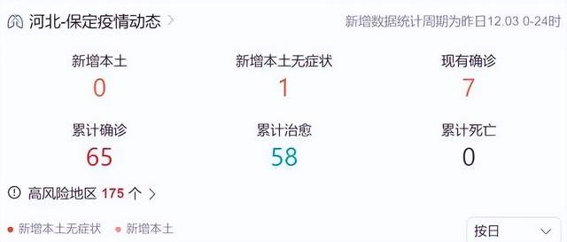 【保定的疫情最新情况,保定疫情最新数据】 【保定的疫情最新情况,保定疫情最新数据】