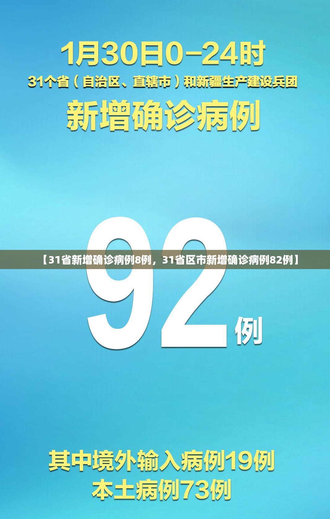 【31省新增确诊病例8例,31省区市新增确诊病例82例】 【31省新增确诊病例8例,31省区市新增确诊病例82例】
