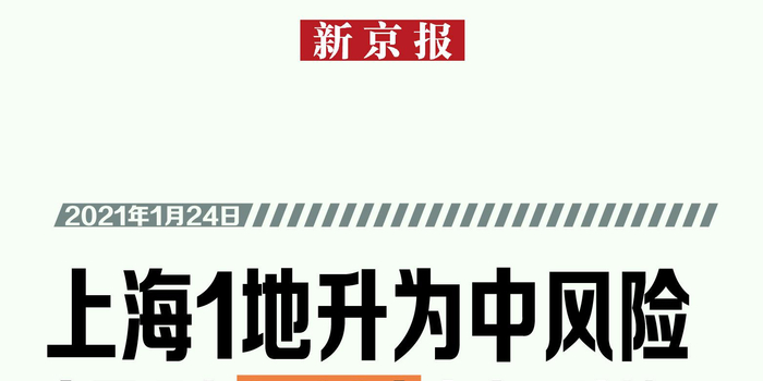 北京7地升中风险地区(北京又有12地升为中风险) 北京7地升中风险地区(北京又有12地升为中风险)