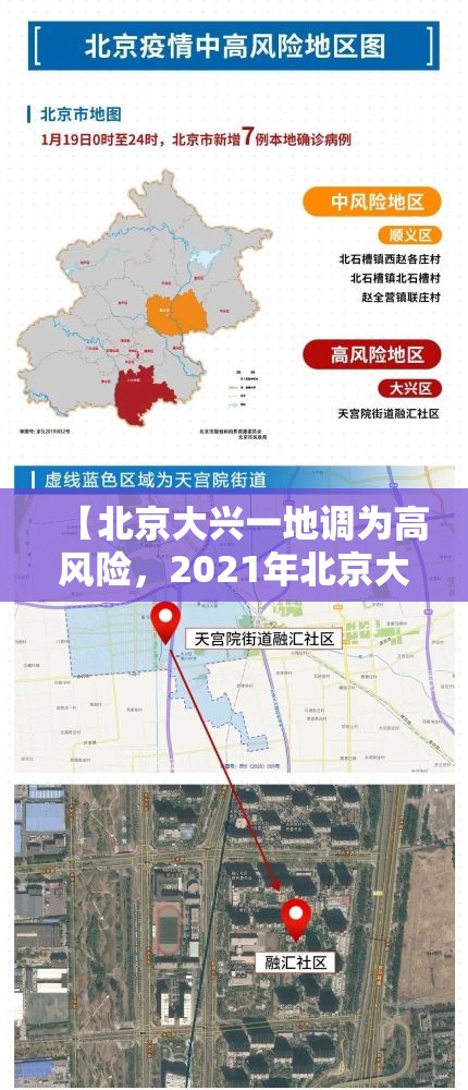 【北京大兴一地调为高风险,2021年北京大兴区是高风险地区吗】 【北京大兴一地调为高风险,2021年北京大兴区是高风险地区吗】