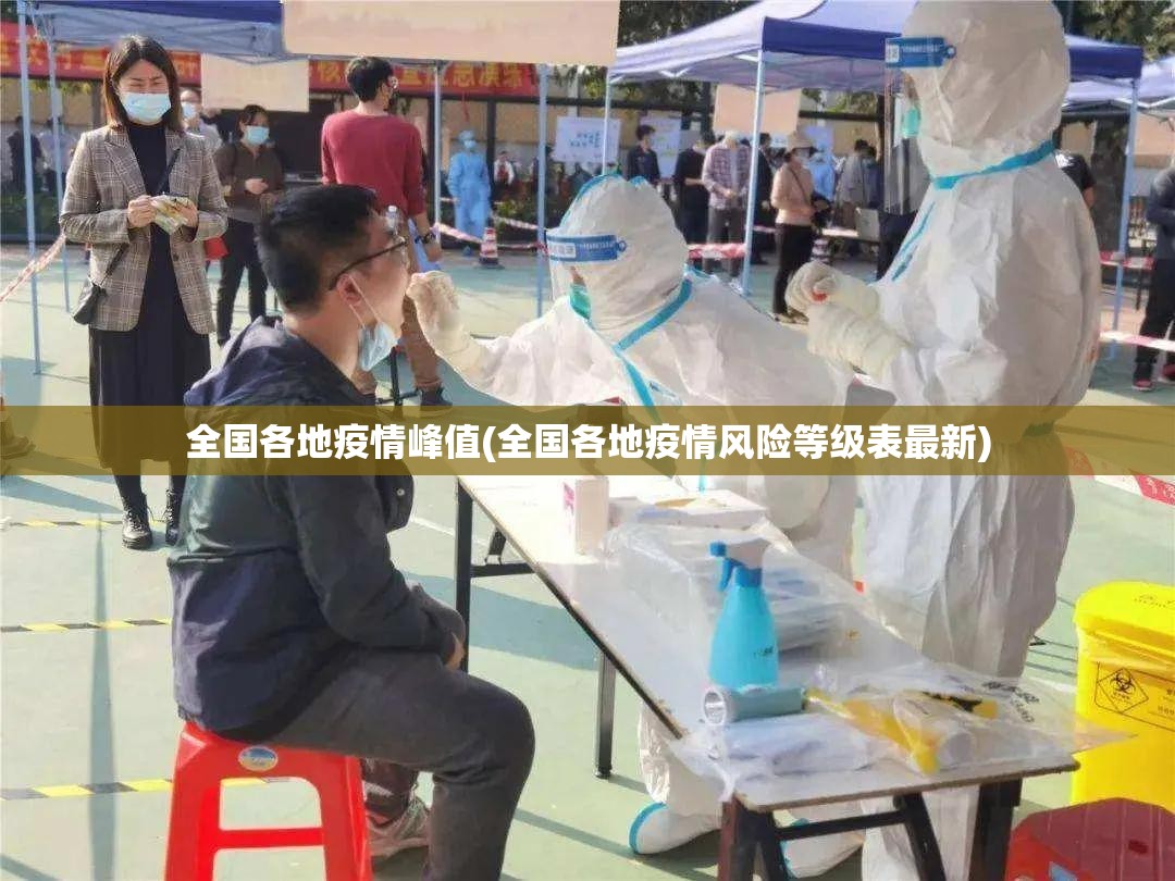 全国各地疫情峰值(全国各地疫情风险等级表最新) 全国各地疫情峰值(全国各地疫情风险等级表最新)