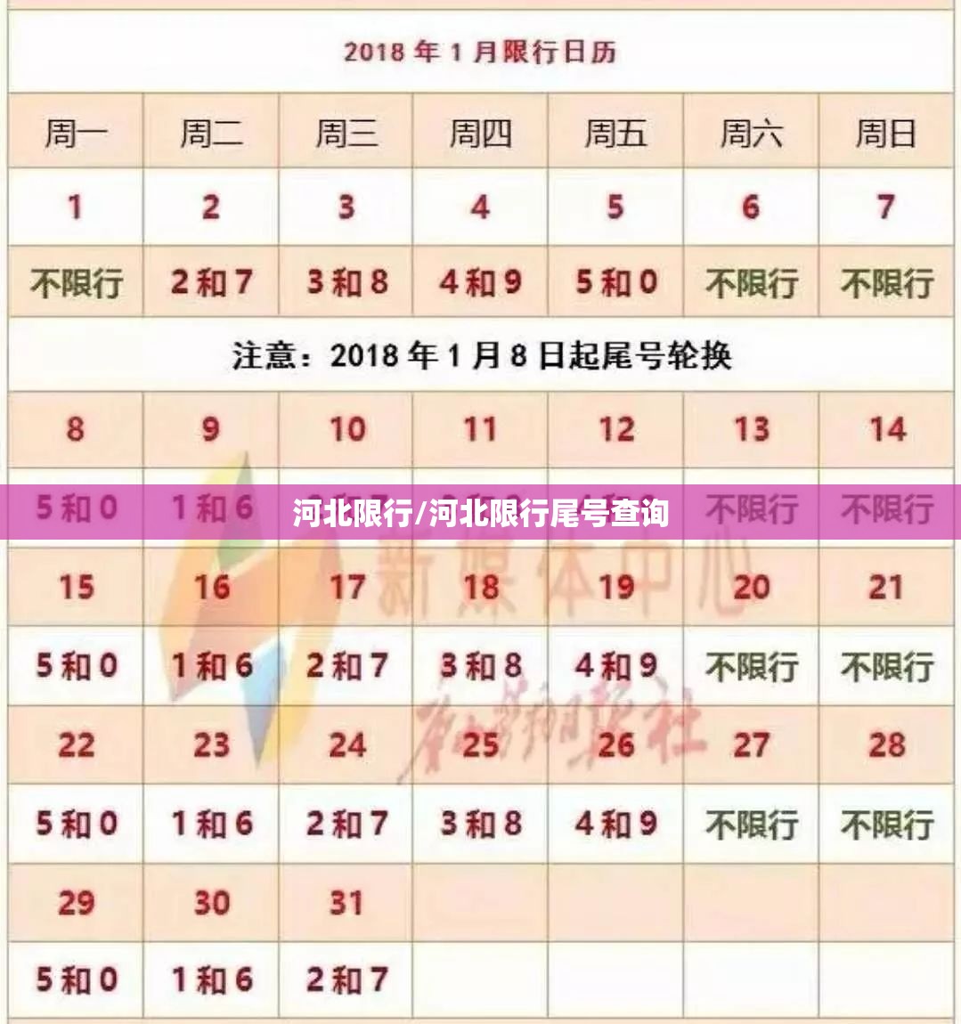 河北限行/河北限行尾号查询 河北限行/河北限行尾号查询