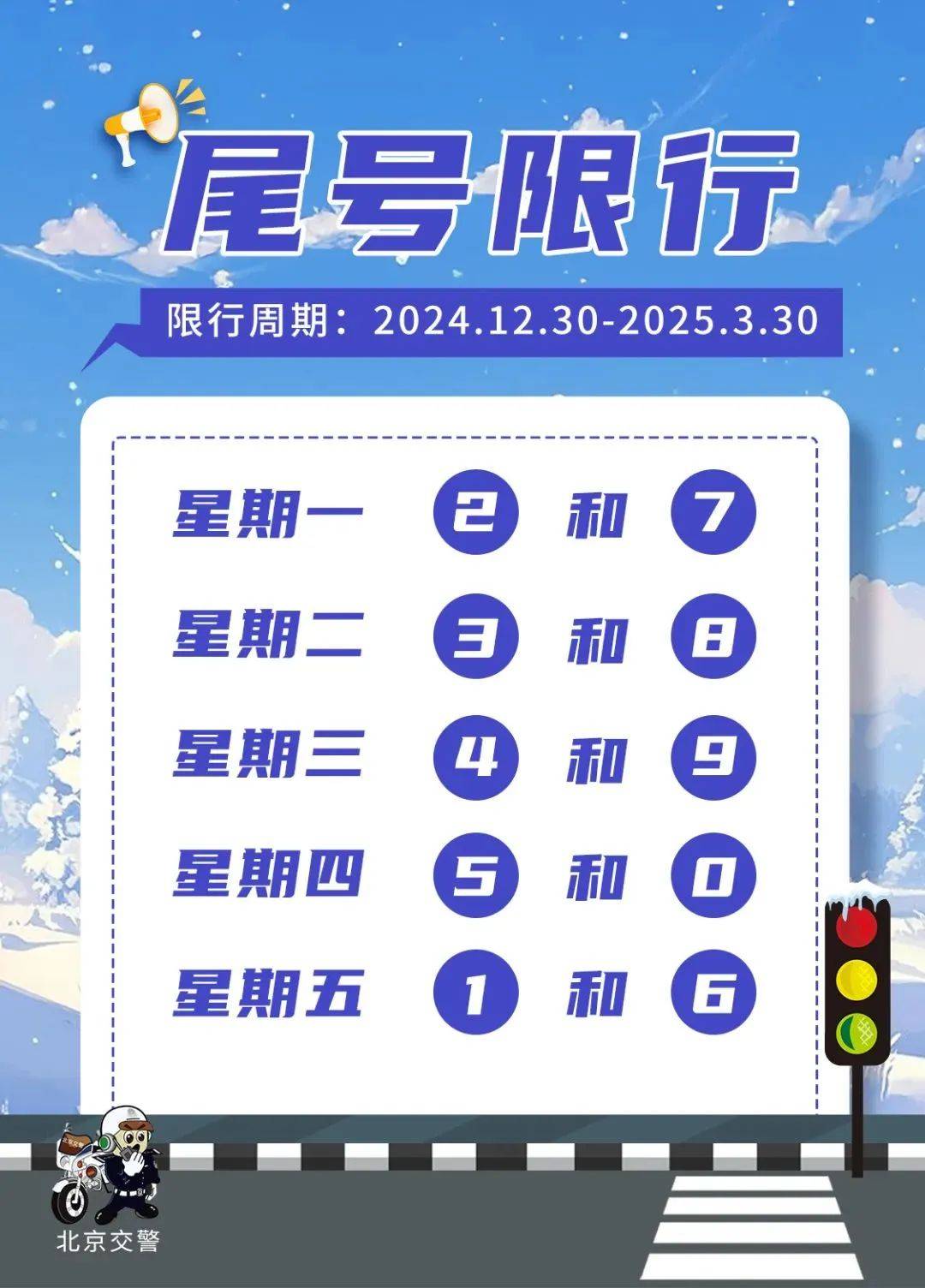 河北限行/河北限行尾号查询 河北限行/河北限行尾号查询
