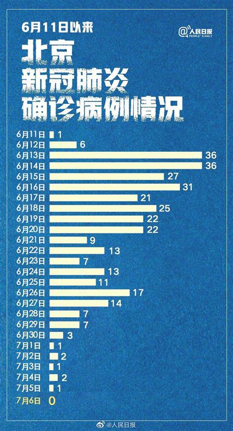 北京新增本土确诊18例/北京新增本土确诊2例行动轨迹 北京新增本土确诊18例/北京新增本土确诊2例行动轨迹