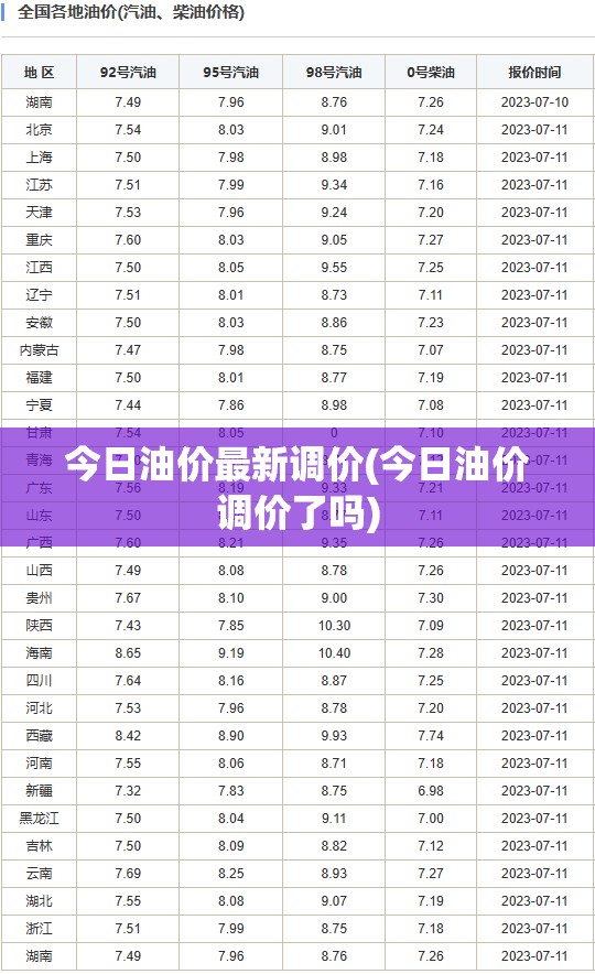 今日油价最新调价(今日油价调价了吗) 今日油价最新调价(今日油价调价了吗)