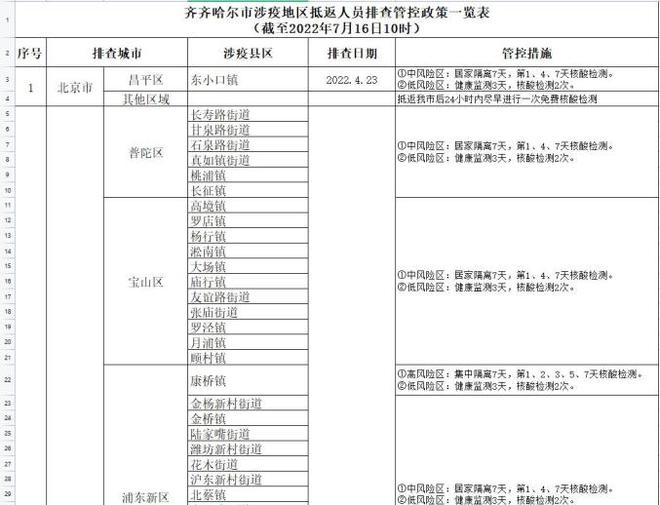 黑龙江最新疫情情况(黑龙江疫情最新情况行程) 黑龙江最新疫情情况(黑龙江疫情最新情况行程)