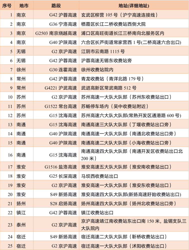 2021春节高速免费通行时间/2021年春节高速免费通行政策 2021春节高速免费通行时间/2021年春节高速免费通行政策