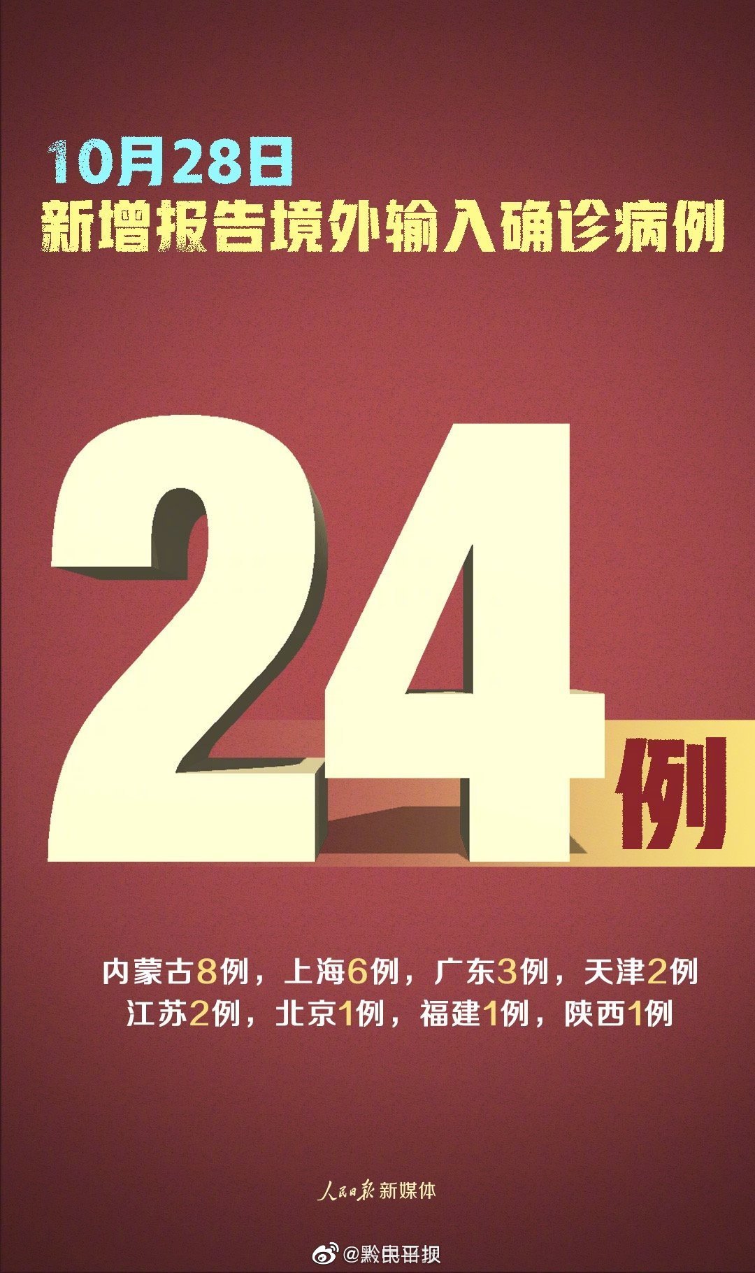 【31省区市新增12例确诊:本土1例,31省区市新增确诊15例含本土2例】 【31省区市新增12例确诊:本土1例,31省区市新增确诊15例含本土2例】
