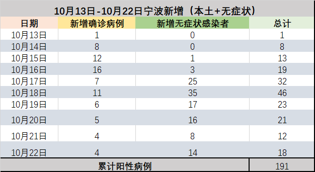 【宁波疫情最新消息今天新增病例,宁波疫情最新公布】 【宁波疫情最新消息今天新增病例,宁波疫情最新公布】