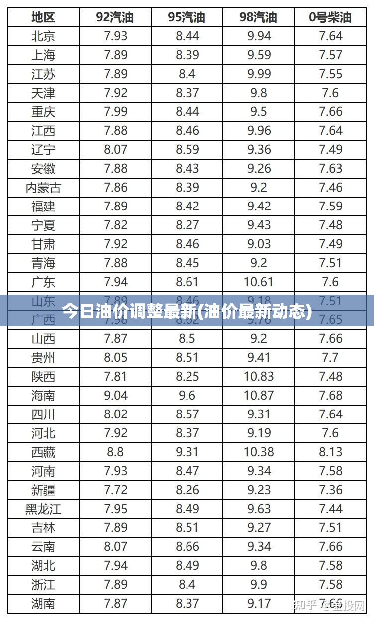 今日油价调整最新(油价最新动态) 今日油价调整最新(油价最新动态)