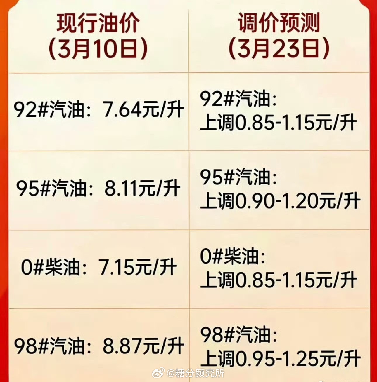今日油价调整最新(油价最新动态) 今日油价调整最新(油价最新动态)