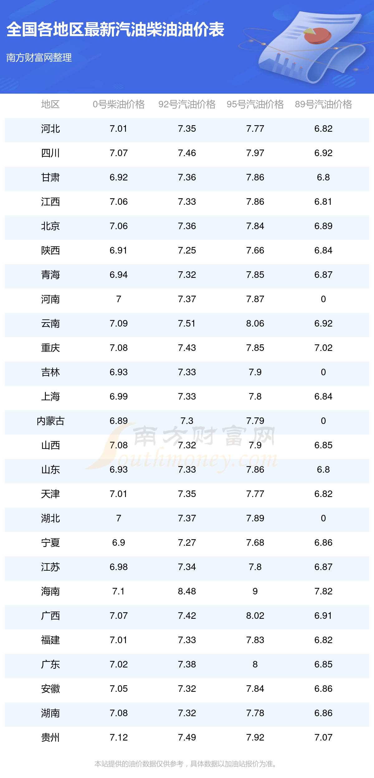 今日油价调整最新(油价最新动态) 今日油价调整最新(油价最新动态)