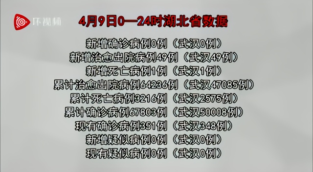 31省区市新增本土确诊11例在广东(31省新增确诊24例本土10例在广东) 31省区市新增本土确诊11例在广东(31省新增确诊24例本土10例在广东)