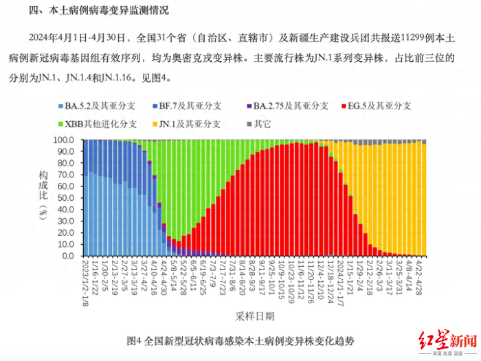 专家:新冠再变异可能性较低/新冠还在变异 专家:新冠再变异可能性较低/新冠还在变异
