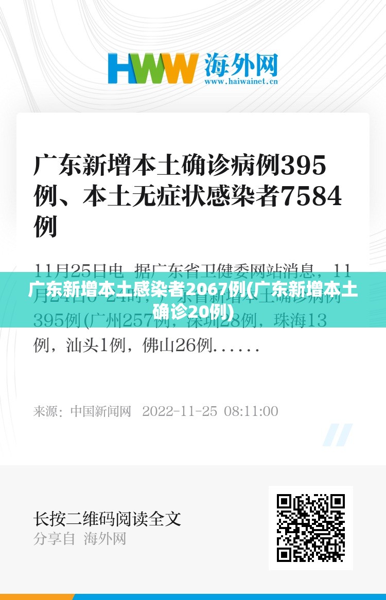 广东新增本土感染者2067例(广东新增本土确诊20例) 广东新增本土感染者2067例(广东新增本土确诊20例)