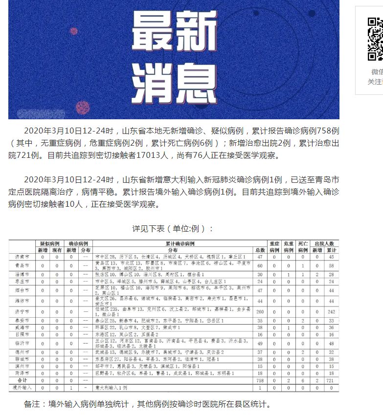 【山东新增本土1例,山东新增1例确诊】 【山东新增本土1例,山东新增1例确诊】