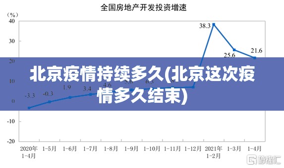 北京疫情持续多久(北京这次疫情多久结束) 北京疫情持续多久(北京这次疫情多久结束)