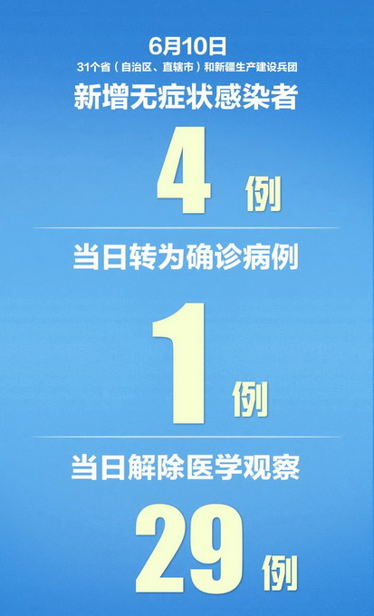 31省份本土零新增/31省区市本土零新增多少天 31省份本土零新增/31省区市本土零新增多少天