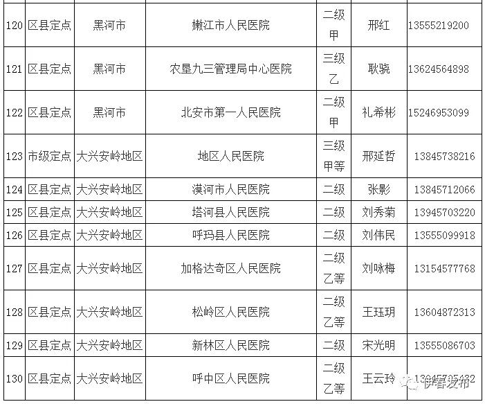 黑龙江新增6例确诊/黑龙江新增6例新型肺炎