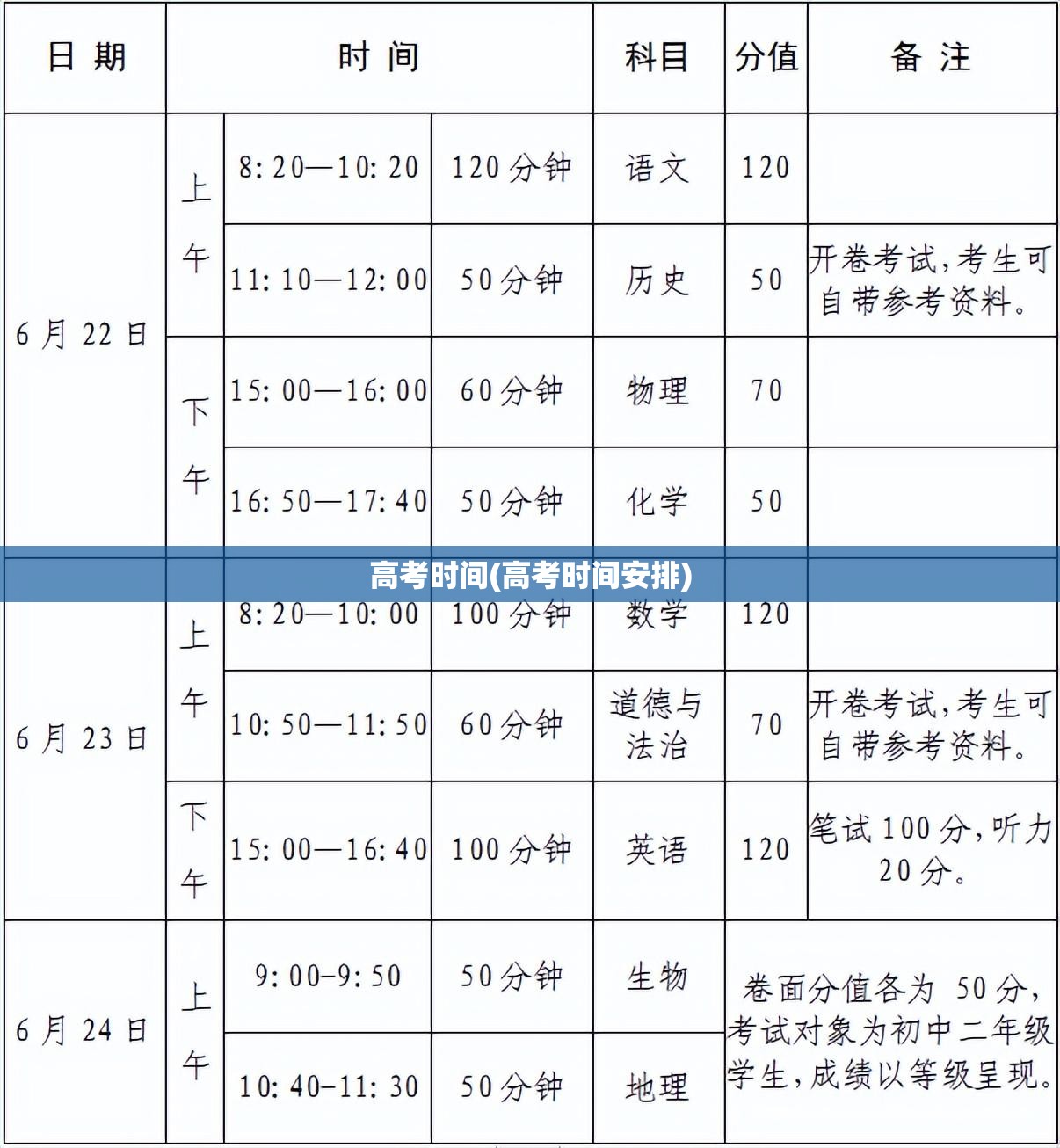 高考时间(高考时间安排) 高考时间(高考时间安排)
