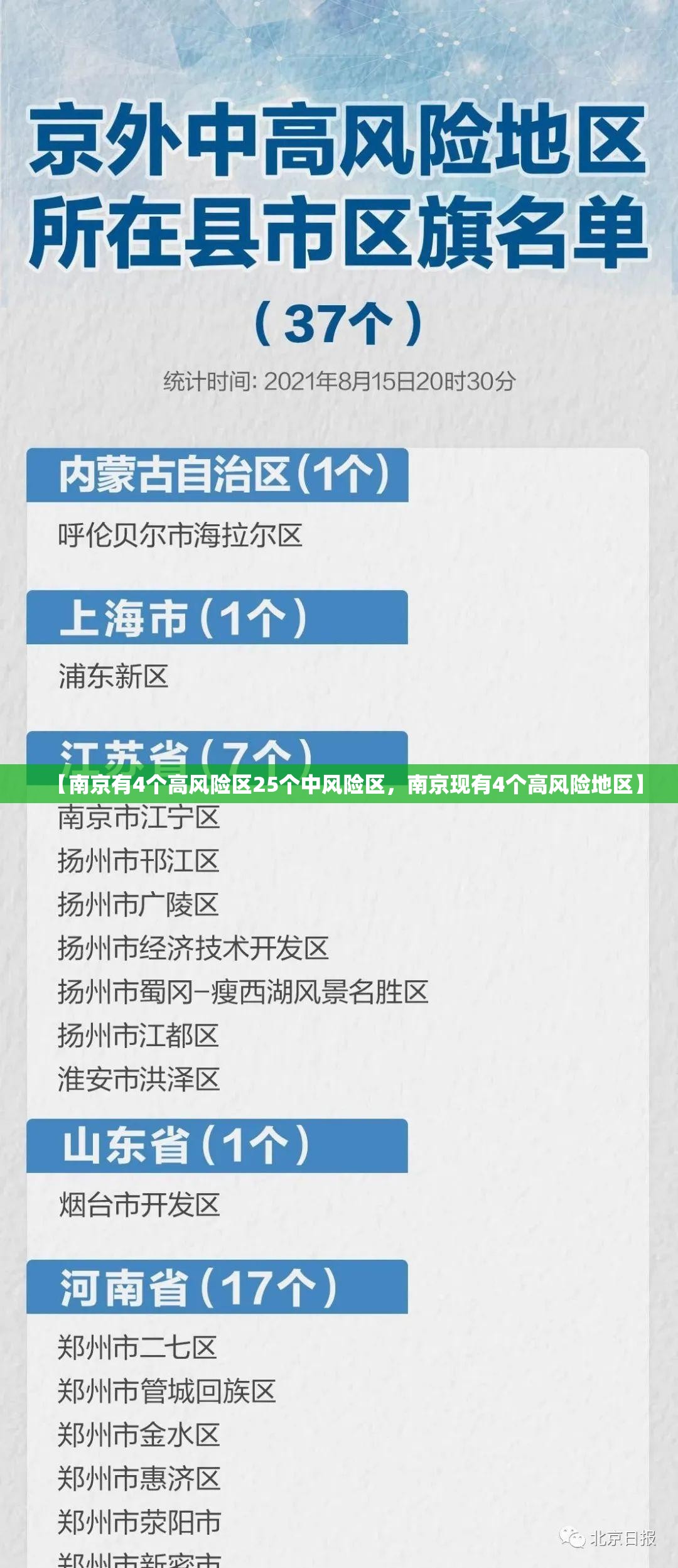 【南京有4个高风险区25个中风险区,南京现有4个高风险地区】 【南京有4个高风险区25个中风险区,南京现有4个高风险地区】