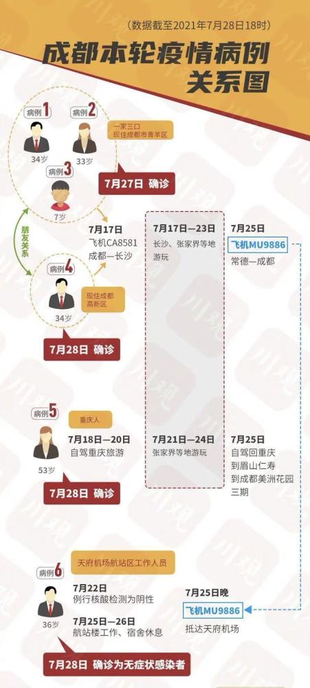 【本轮疫情关联病例已超300例,一图读懂本轮疫情113个病例关系】 【本轮疫情关联病例已超300例,一图读懂本轮疫情113个病例关系】